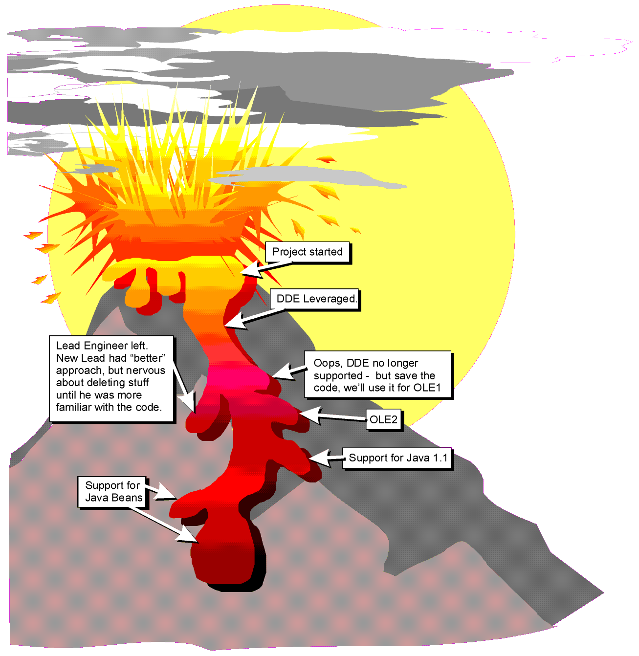 Fig. 5.10 &mdash; the Lava Flow